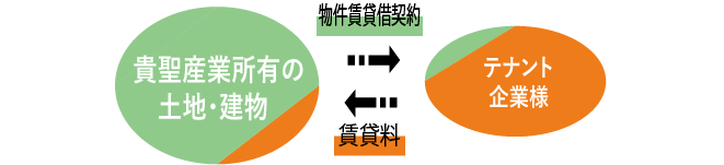 土地売買のしくみ2